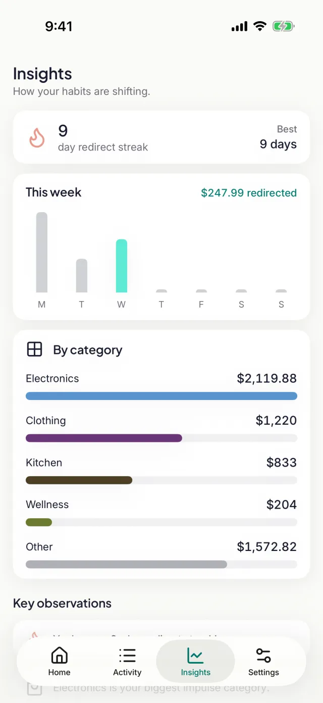 tarpp's Insights screen with sample data: a redirect streak, this week's redirects and amounts by category.